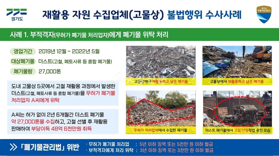 경기도 민생특별사법경찰단은 지난 5월 16일부터 27일까지 도내 31개 시·군의 주요 고물상 360곳을 집중 수사한 결과 폐기물관리법 등을 위반한 68개 업체를 적발했다. 사진은 경기도청 전경. (사진=중앙신문DB)