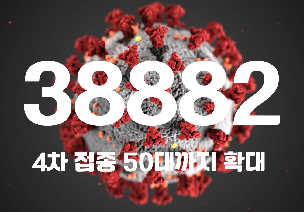 중앙방역대책본부는 15일 0시 기준, 국내 발생 신규 확진자는 3만8621명, 해외유입 사례 261명 포함 3만8882명이 확인돼 지금까지 총 누적 확진자 수는 1868만142명이라고 밝혔다. (CG=중앙신문)