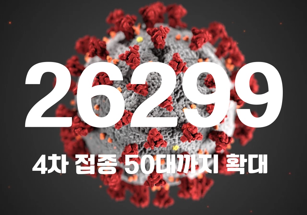 중앙방역대책본부는 18일 0시 기준, 국내 발생 신규 확진자는 2만5980명, 해외유입 사례 319명 포함 2만6299명이 확인돼 지금까지 총 누적 확진자 수는 1878만8056명이라고 밝혔다. (CG=중앙신문)