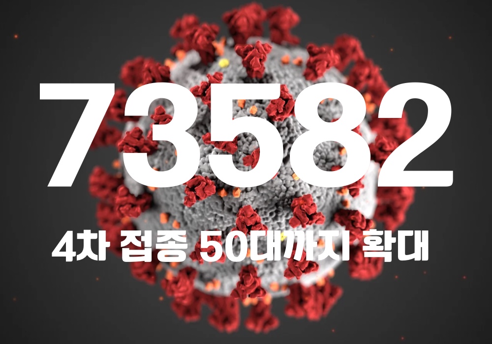 중앙방역대책본부는 19일 0시 기준, 국내 발생 신규 확진자는 7만3231명, 해외유입 사례 351명 포함 7만3582명이 확인돼 지금까지 총 누적 확진자 수는 1886만1593명이라고 밝혔다. (CG=중앙신문)