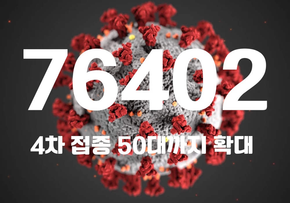 중앙방역대책본부는 20일 0시 기준, 국내 발생 신규 확진자는 7만5973명, 해외유입 사례 429명 포함 7만6402명이 확인돼 지금까지 총 누적 확진자 수는 1893만7971명이라고 밝혔다. (CG=중앙신문)