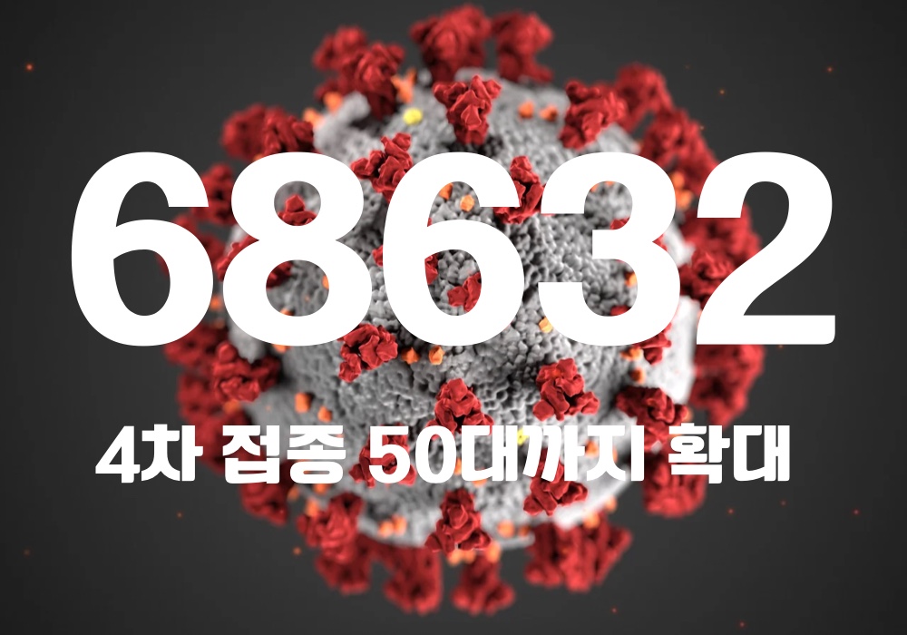 중앙방역대책본부는 22일 0시 기준, 국내 발생 신규 확진자는 6만8309명, 해외유입 사례 323명 포함 6만8632명이 확인돼 지금까지 총 누적 확진자 수는 1907만7659명이라고 밝혔다. (CG=중앙신문)