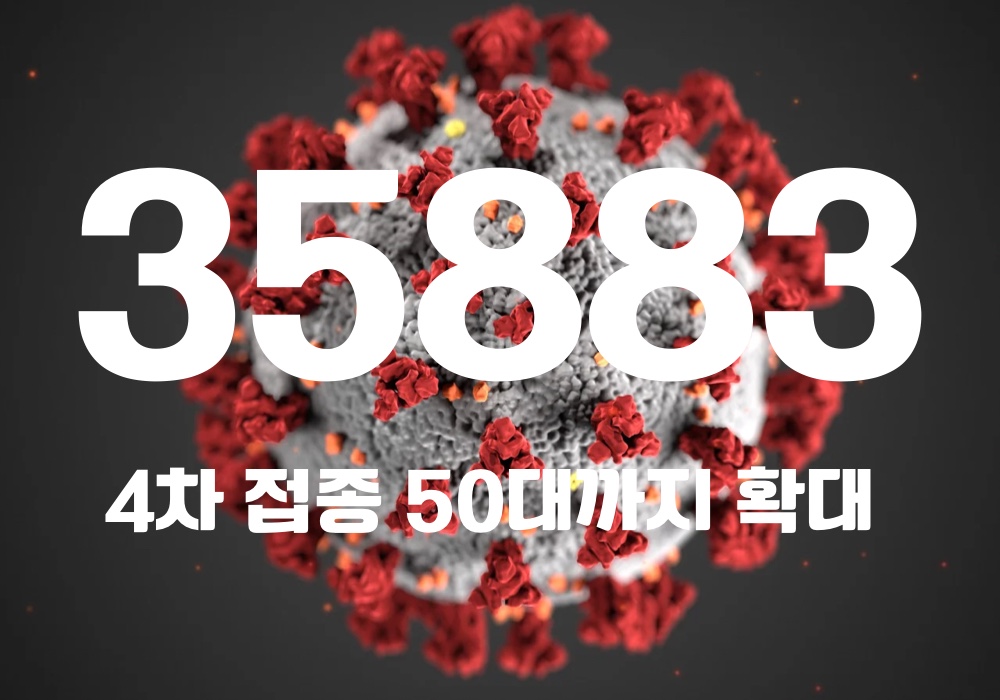 중앙방역대책본부는 25일 0시 기준, 국내 발생 신규 확진자는 3만5540명, 해외유입 사례 343명 포함 3만5883명이 확인돼 지금까지 총 누적 확진자 수는 1924만7496명이라고 밝혔다. (CG=중앙신문)