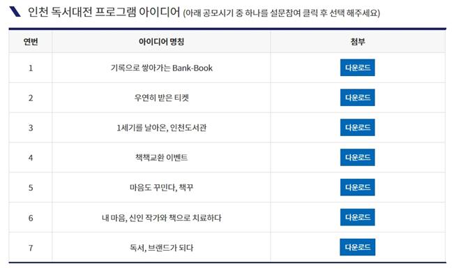 인천광역시가 오는 9월 열리는 ‘2022 인천 독서대전’ 프로그램을 국민제안으로 접수받고 시민들의 투표로 총 6건의 당선작을 최종 결정할 예정이다. (사진제공=인천시청)