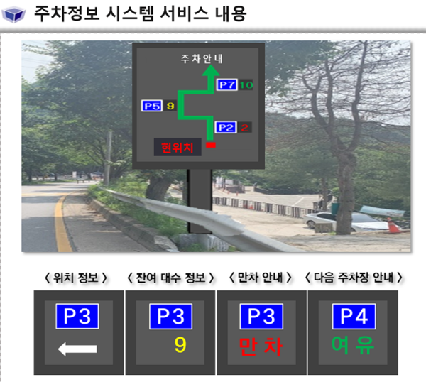파주시는 시민들의 안전을 위한 소통과 지능 등 3S를 내년 4월까지 구축키로 하고, ‘2022년 지능형교통체계 구축사업’을 본격 추진키로 했다. (사진제공=파주시청)