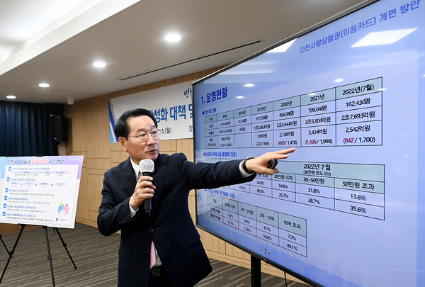 유정복 인천광역시장이 5일 시청 공감회의실에서 서민경제 활성화 대책 및 인천사랑상품권 개편 방안을 발표하고 있다.(사진제공=인천시청)