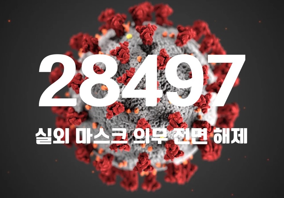 중앙방역대책본부는 30일 0시 기준, 국내 발생 신규 확진자는 2만8221명, 해외유입 사례 276명 포함 2만8497명이 확인돼 지금까지 총 누적 확진자 수는 2476만9101명이라고 밝혔다. (CG=중앙신문)