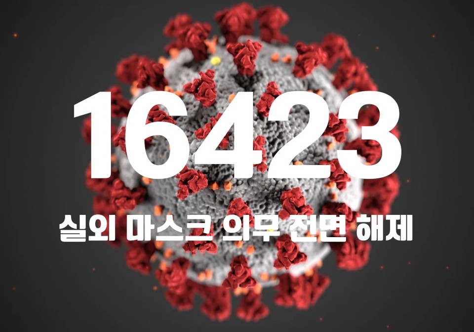 중앙방역대책본부는 4일 0시 기준, 국내 발생 신규 확진자는 1만6317명, 해외유입 사례 106명 포함 1만6423명이 확인돼 지금까지 총 누적 확진자 수는 2484만8184명이라고 밝혔다. (CG=중앙신문)