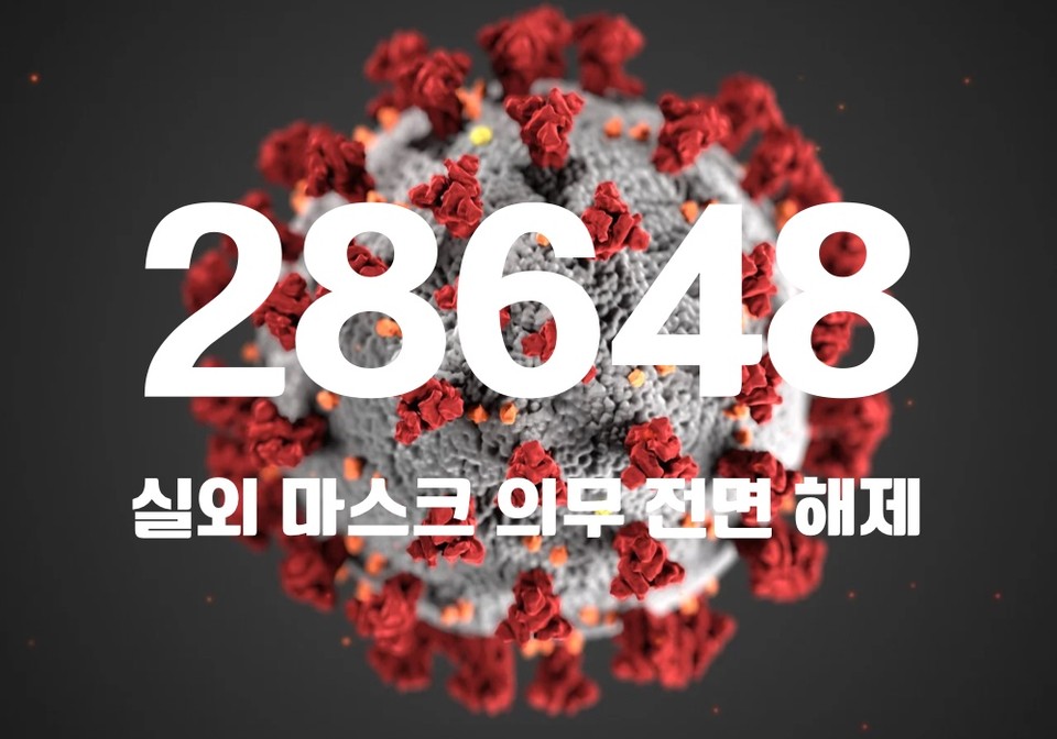 중앙방역대책본부는 5일 0시 기준, 국내 발생 신규 확진자는 2만8566명, 해외유입 사례 82명 포함 2만8648명이 확인돼 지금까지 총 누적 확진자 수는 2491만1497명이라고 밝혔다. (CG=중앙신문)