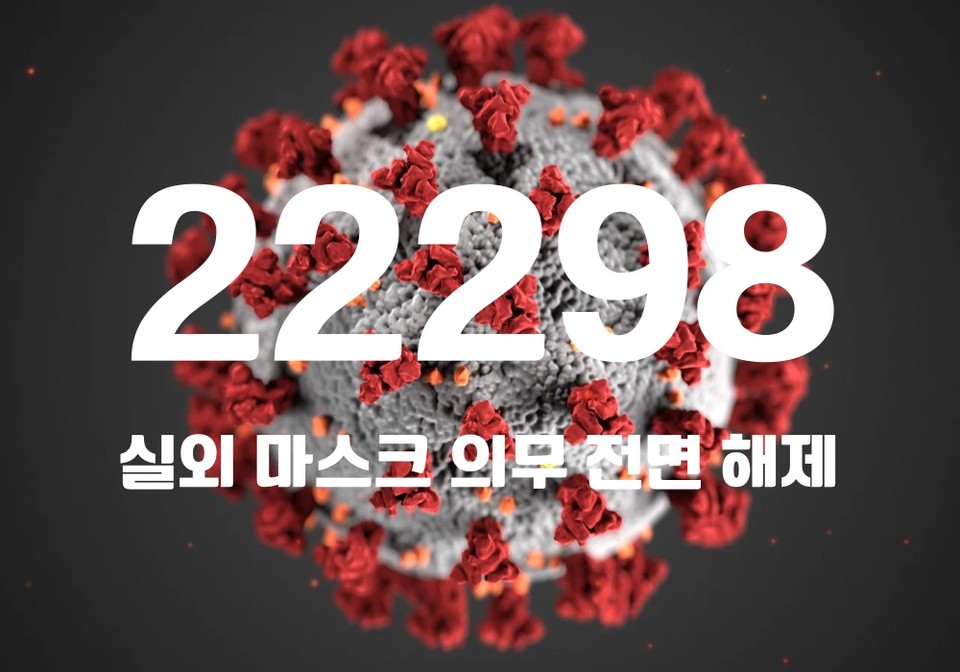 중앙방역대책본부는 7일 0시 기준, 국내 발생 신규 확진자는 2만2244명, 해외유입 사례 54명 포함 2만2298명이 확인돼 지금까지 총 누적 확진자 수는 2493만3756명이라고 밝혔다. (CG=중앙신문)