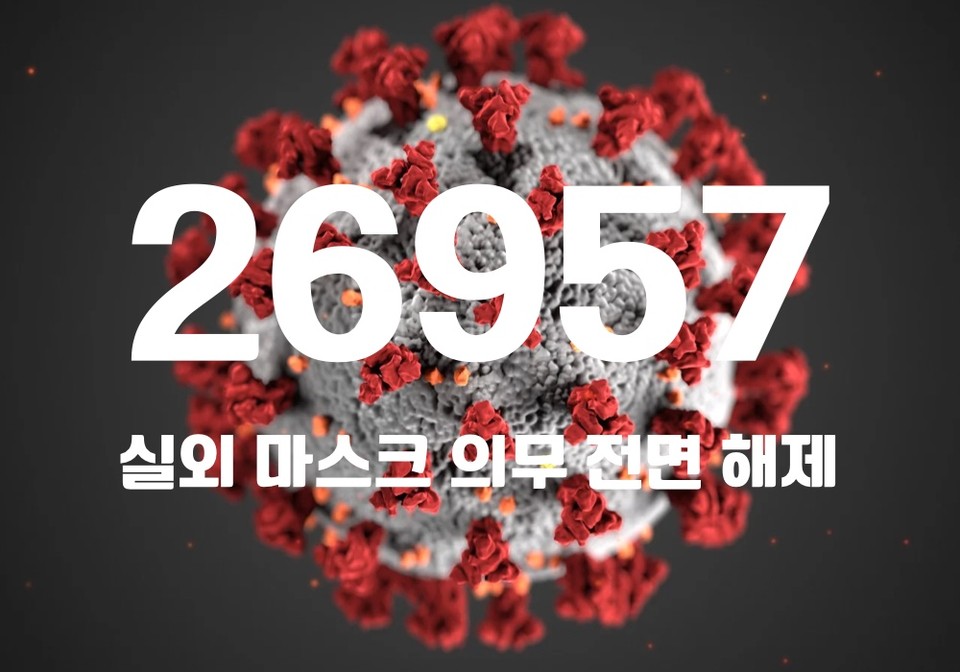 중앙방역대책본부는 13일 0시 기준, 국내 발생 신규 확진자는 2만6886명, 해외유입 사례 71명 포함 2만6957명이 확인돼 지금까지 총 누적 확진자 수는 2505만2677명이라고 밝혔다. (CG=중앙신문)