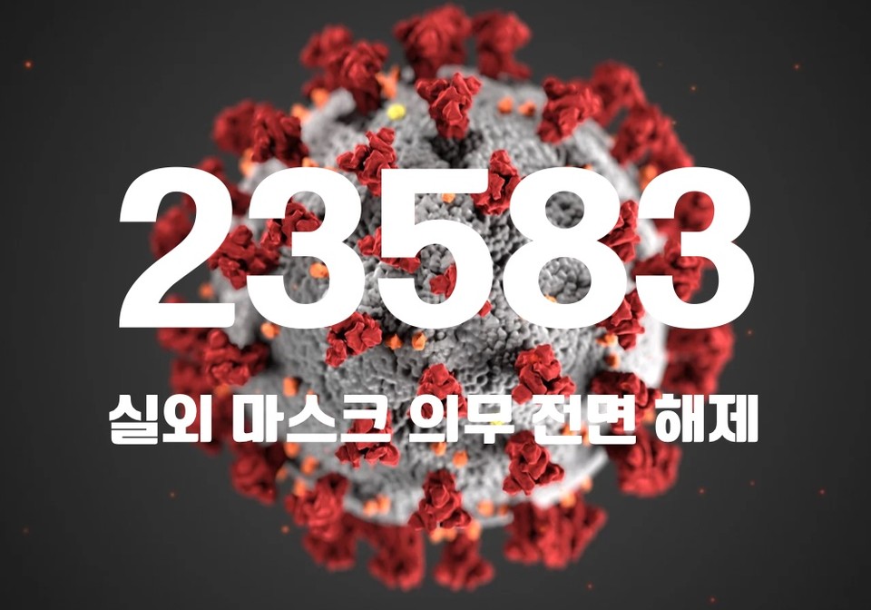 중앙방역대책본부는 14일 0시 기준, 국내 발생 신규 확진자는 2만3523명, 해외유입 사례 60명 포함 2만3583명이 확인돼 지금까지 총 누적 확진자 수는 2507만6239명이라고 밝혔다. (CG=중앙신문)