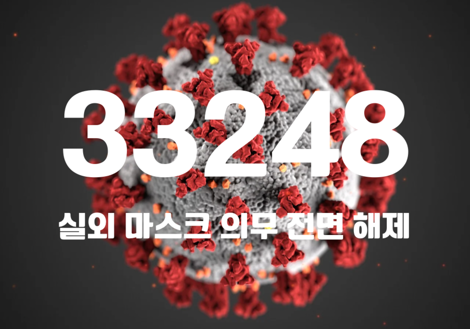 중앙방역대책본부는 18일 0시 기준, 국내 발생 신규 확진자는 3만3161명, 해외유입 사례 87명 포함 3만3248명이 확인돼 지금까지 총 누적 확진자 수는 2516만4695명이라고 밝혔다. (CG=중앙신문)