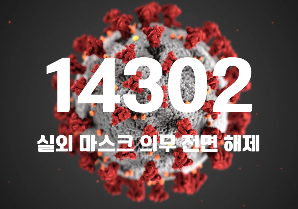중앙방역대책본부는 24일 0시 기준, 국내 발생 신규 확진자는 1만4246명, 해외유입 사례 56명 포함 1만4302명이 확인돼 지금까지 총 누적 확진자 수는 2531만1636명이라고 밝혔다. (CG=중앙신문)