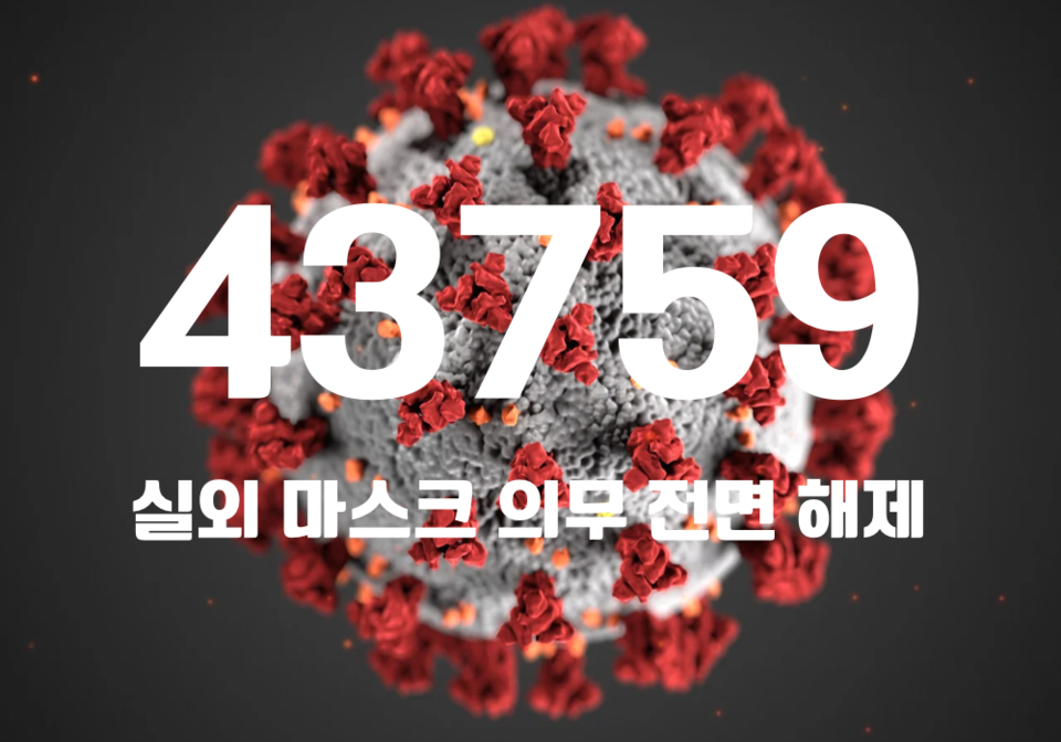 중앙방역대책본부는 25일 0시 기준, 국내 발생 신규 확진자는 4만3688명, 해외유입 사례 71명 포함 4만3759명이 확인돼 지금까지 총 누적 확진자 수는 2535만5350명이라고 밝혔다. (CG=중앙신문)