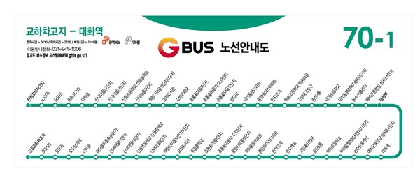 파주시 교하에서 고양시 일산 대화 구간을 오가는 ‘70-1번’ 버스 개통에 이어 오는 15일부터 ‘M7111번’이 운행될 예정이어서 이 지역의 대중교통 불편이 크게 개선될 전망이다. 사진은 ‘70-1번 노선도’. (사진제공=파주시청)
