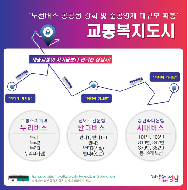 성남시는 내년 1월 1일부터 연간 200억원을 투입해 시내버스 19개 노선(161대)에 버스 준공영제를 추가 적용한다. 사진은 대중교통과-성남시 버스 준공영제 확대 노선 개요. (사진제공=성남시청)