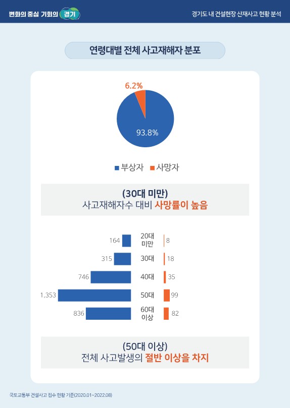 경기도는 13일 경기도경제과학진흥원에서 ‘수시 데이터 분석 사업’ 완료보고회를 열고 과제 분석 결과를 공개했다. (사진제공=경기도청)