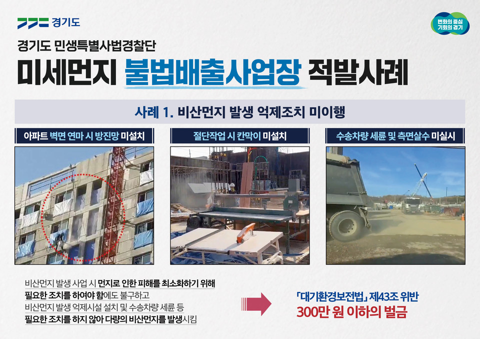 비산먼지를 발생시키면서도 관할 관청에 신고를 하지 않고 공사하거나, 공사장 진·출입 시 차량 바퀴 미세척, 차량에 물을 뿌리지 않아 흙먼지를 도로에 그대로 떨어뜨리는 등 환경 법규를 위반한 업체들이 경기도 민생특별사법경찰단에 대거 적발됐다. 사진은 위반 유형. (사진제공=경기도청)