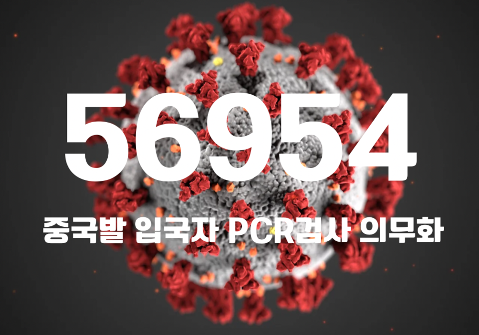 중앙방역대책본부는 6일 0시 기준, 국내 발생 신규 확진자는 5만6696명, 해외유입 사례 258명 포함 5만6954명이 확인돼 지금까지 총 누적 확진자 수는 2942만226명이라고 밝혔다. (CG=중앙신문)