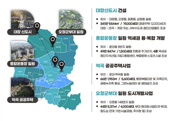 부천시는 종합운동장 일원 역세권 융·복합 개발, 3기 대장신도시, 역곡 공공주택사업, 오정 군부대 일원 도시개발사업을 성공적으로 이뤄내 주거·교통·일자리·문화가 어우러진 ‘활력 있는 자족도시’에 심혈을 기울인다. (사진제공=부천시청)