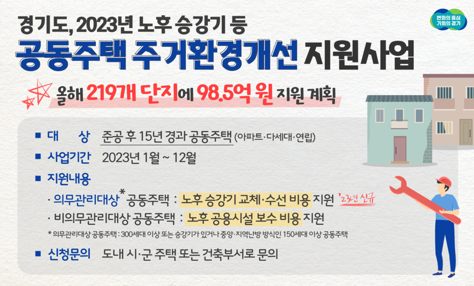 경기도가 올해 219개 노후 공동주택 단지를 대상으로 공용시설 보수비용 총 98억5천만원을 지원할 계획이다. (그래픽제공=경기도청)