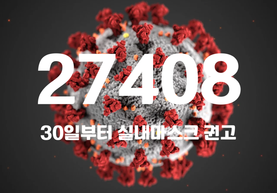 중앙방역대책본부는 20일 0시 기준, 국내 발생 신규 확진자는 2만7314명, 해외유입 사례 94명 포함 2만7408명이 확인돼 지금까지 총 누적 확진자 수는 2995만5366명이라고 밝혔다. (CG=중앙신문)