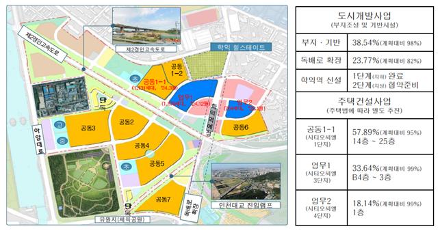 행정소송 등으로 지지부진했던 인천 용현·학익 1블록 도시개발 사업이 원활히 추진되게 될 전망이다. 소송을 진행했던 해당 사업자가 인천시의 행정처분을 전적으로 수용하기로 했기 때문. 사진은 사업 진행 상황. (사진제공=인천시청)