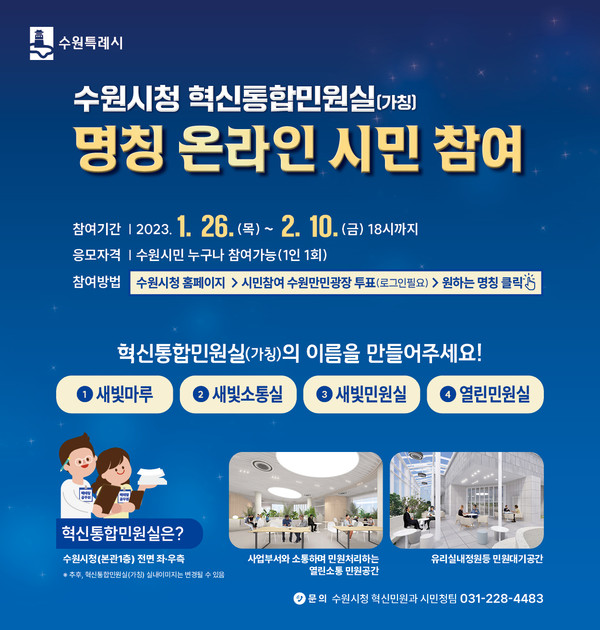 수원시가 ‘혁신통합민원실(가칭)’ 명칭 공모를 거쳐 선정한 후보작 4건을 대상으로 온라인 시민 투표를 한다고 25일 시는 밝혔다. (사진제공=수원시청)