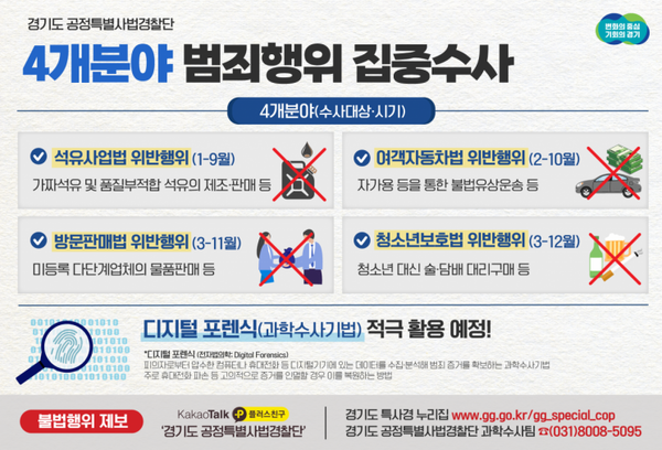 경기도 공정특별사법경찰단은 올해 석유사업법, 여객자동차법, 방문판매법, 청소년보호법 위반행위를 집중 수사하는 가운데 과학 수사기법 중 하나인 ‘디지털 포렌식’ 기법을 적극 활용하겠다고 1일 밝혔다.(사진제공=경기도청)