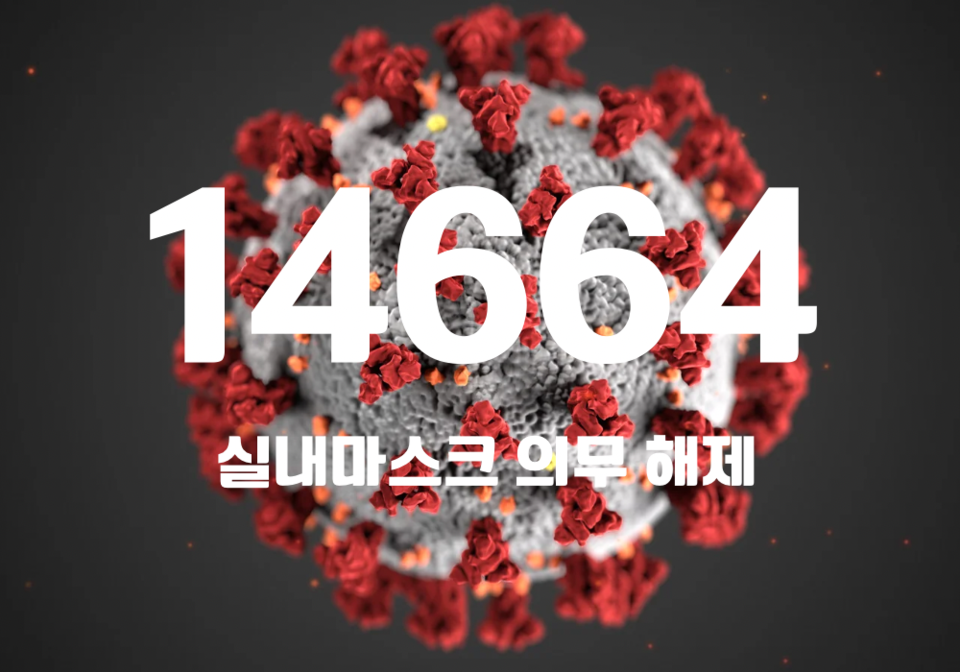 중앙방역대책본부는 9일 0시 기준, 국내 발생 신규 확진자는 1만4651명, 해외유입 사례 13명 포함 1만4664명이 확인돼 지금까지 총 누적 확진자 수는 3031만1979명이라고 밝혔다. (CG=중앙신문)