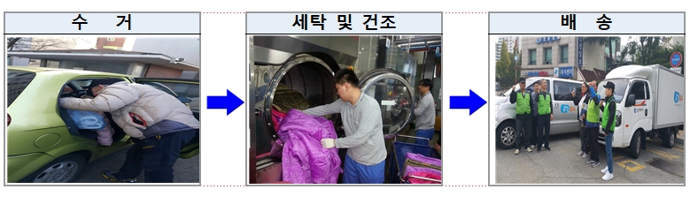 인천광역시가 65세 이상 기초생활수급자 등을 대상으로 하는 ‘2023년 찾아가는 공감세탁서비스’를 추진한다. 사진은 세탁 과정. (사진제공=인천시청)