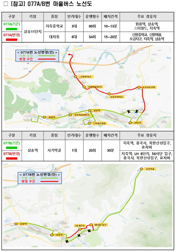 고양특례시가 오금동과 지축지구의 대중교통 대책으로 이곳을 경유하는 마을버스 노선을 조정해 운행할 계획이다. 사진은 077A/B번 마을버스 노선도. (사진제공=고양시청)