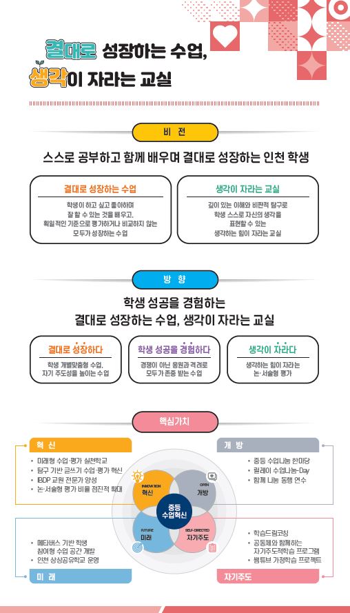 인천광역시교육청은 수업 중심의 학교문화 조성과 교실수업혁신 모델 개발‧공유, 개별 맞춤형 학습지원 프로그램 등을 통해 학생들의 미래역량을 키우는 중등 수업 혁신 운영 지원 계획을 27일 발표했다. (사진제공=인천시교육청)