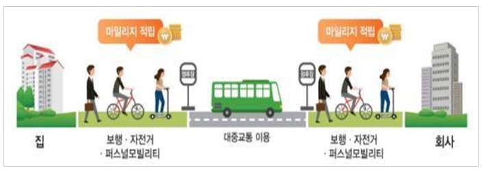 고물가 시대에 대중교통을 이용하는 시민의 교통비 절감을 위해 알뜰교통카드의 지원 혜택이 더욱 늘어난다. (사진제공=인천시청)