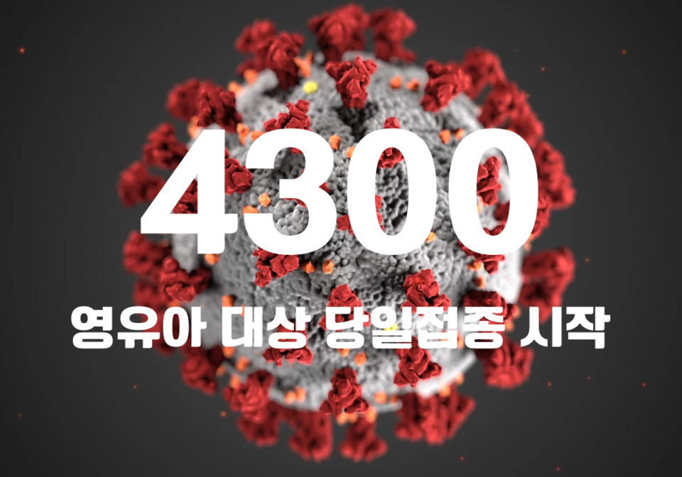 중앙방역대책본부는 6일 0시 기준, 국내 발생 신규 확진자는 4280명, 해외유입 사례 20명 포함 4300명이 확인돼 지금까지 총 누적 확진자 수는 3056만9215명이라고 밝혔다. (CG=중앙신문)