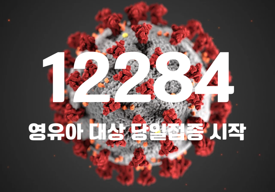 중앙방역대책본부는 7일 0시 기준, 국내 발생 신규 확진자는 1만2265명, 해외유입 사례 19명 포함 1만2284명이 확인돼 지금까지 총 누적 확진자 수는 3058만1499명이라고 밝혔다. (CG=중앙신문)