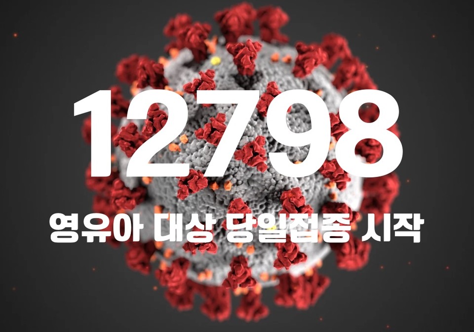 중앙방역대책본부는 8일 0시 기준, 국내 발생 신규 확진자는 1만2786명, 해외유입 사례 12명 포함 1만2798명이 확인돼 지금까지 총 누적 확진자 수는 3059만4297명이라고 밝혔다.