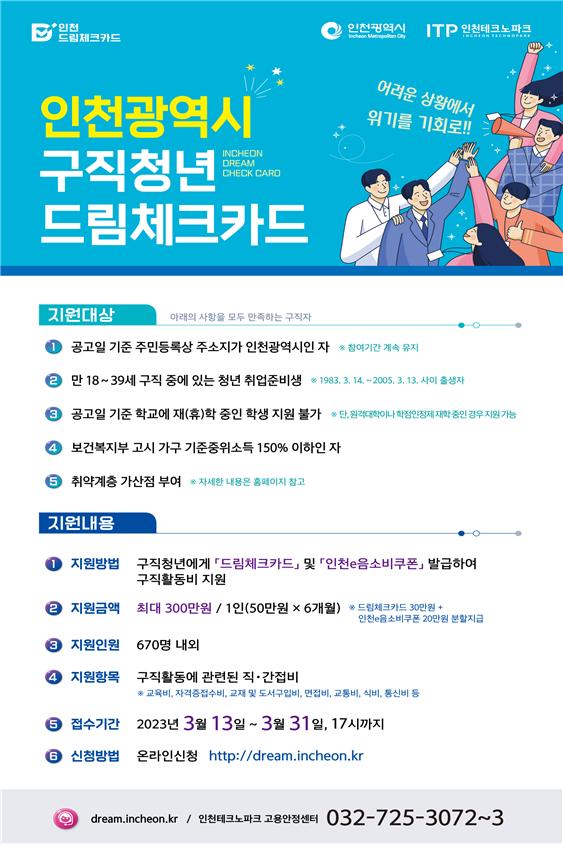 사진=인천광역시가 구직청년의 구직활동을 지원하는 ‘2023년 드림체크카드 사업’ 참여자를 오는 31일까지 모집한다. 사진은 ‘2023년 드림체크카드 사업’ 홍보물. (사진제공=인천광역시청)