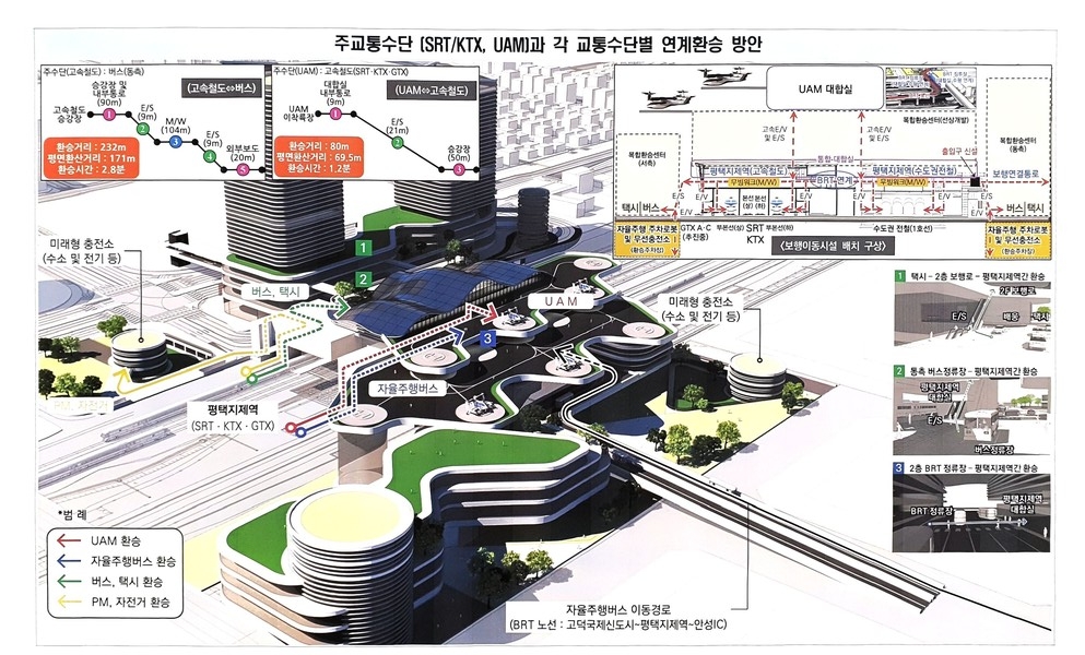 사진은 주 교통수단과 교통수단별 연계환승 방안. (사진제공=평택시청)