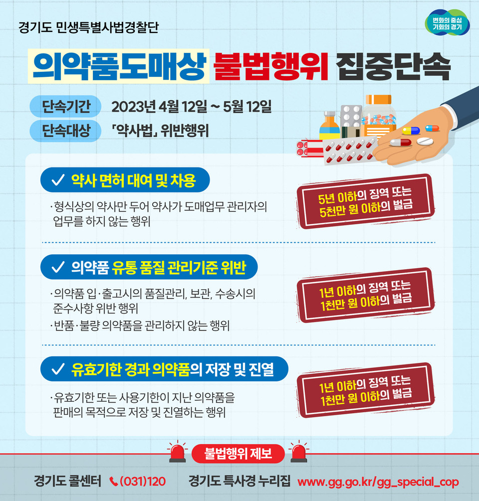 경기도 민생특별사법경찰단이 오는 12일부터 5월 12일까지 약 한 달 동안 도내 의약품 도매상 60개소를 대상으로 불법행위 집중 단속을 한다. 사진은 단속 내용. (사진제공=경기도특사경)