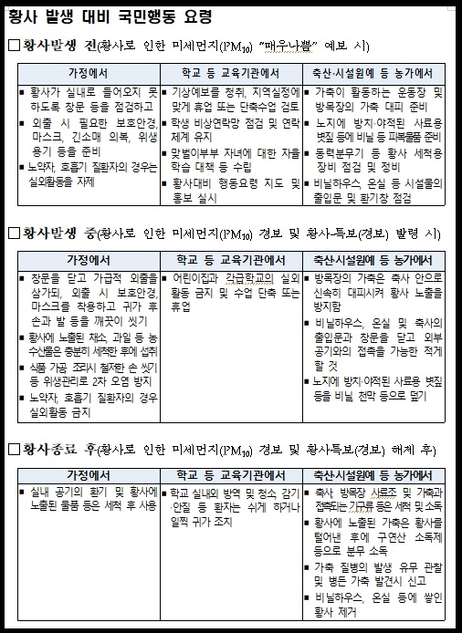 경기·인천지역을 포함한 전국에 고비사막과 내몽골고원 등에서 유입된 황사와 미세먼지로 나쁜 대기질 상태를 보이고 있다. 사진은 황사 발생 대비 국민행동 요령표. (사진제공=환경부)