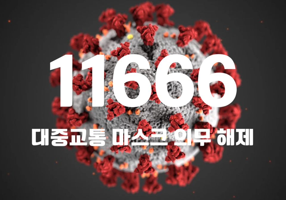 중앙방역대책본부는 14일 0시 기준, 국내 발생 신규 확진자는 1만1651명, 해외유입 사례 15명 포함 1만1666명이 확인돼 지금까지 총 누적 확진자 수는 3096만7692명이라고 밝혔다. (CG=중앙신문)
