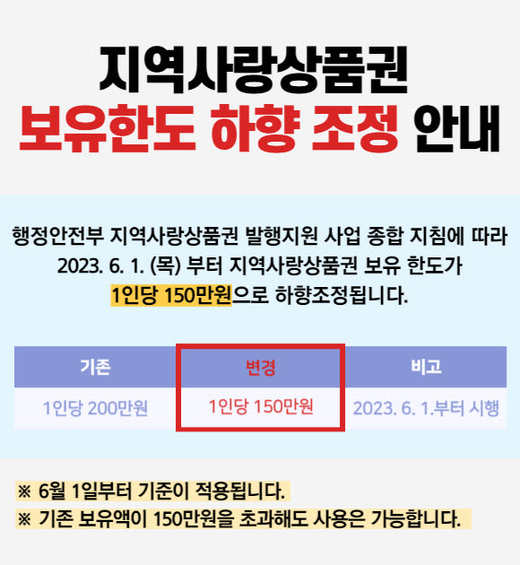 시흥시가 시흥화폐 ‘시루’의 1인당 보유 한도를 최대 150만원으로 하향 조정해 운영하기로 했다. 사진은 ‘시루’ 하향 조정 홍보물. (사진제공=시흥시청)