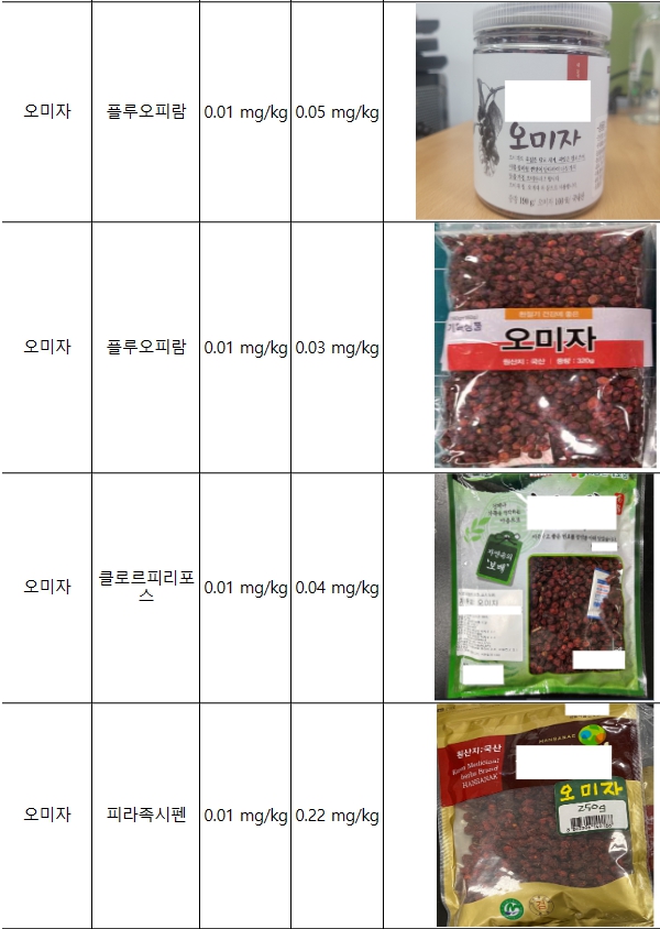 식품의약품안전처가 잔류농약과 이산화항이 기준치를 초과한 채 시중에 유통 중인 농·임산물에 대해 판매중단, 회수·폐기 조치했다. 또 이 제품 생산자에 대해서는 과태료를 부과할 예정이다. (사진제공=식약처)