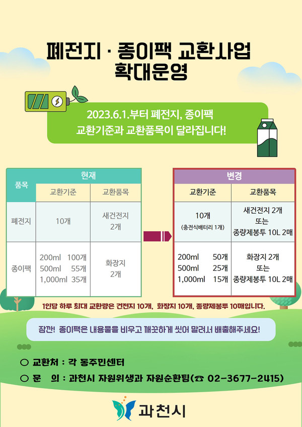 과천시가 현재 시행 중인 폐전지·종이팩 교환사업 활성화를 위해 다음달 1일부터 교환기준은 낮추고, 교환해주는 품목으로 종량제 봉투를 추가해 운영한다고 밝혔다. (사진제공=과천시청)