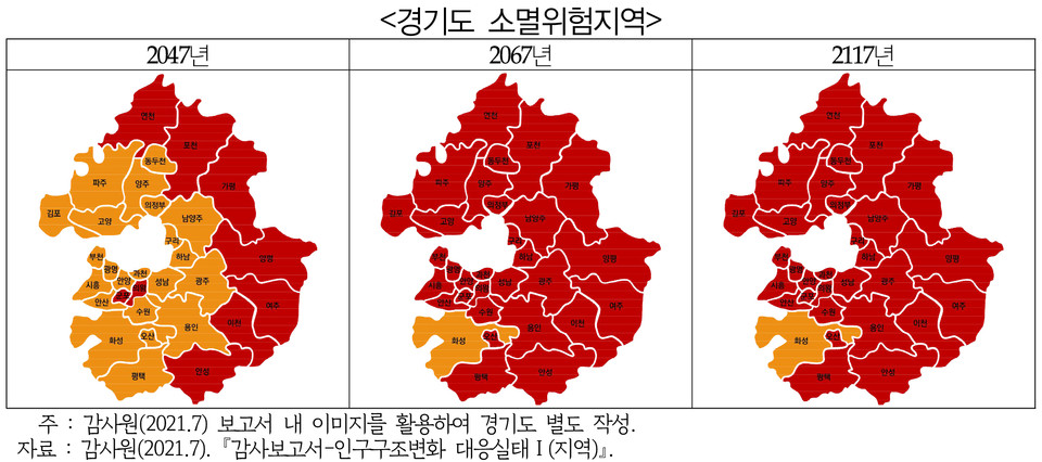 지금부터 약 24년 후에는 경기도내 지자체 중 9곳이, 44년 후에는 31개 시·군 중 30개 지역이 인구소멸 고위험 지역으로 분류된다는 전망이 나왔다. 사진은 인구소멸 지역 전망 표시. (사진제공=경기도청)