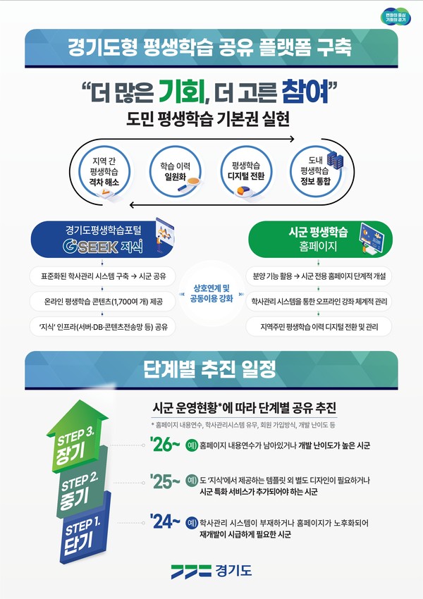 (사진제공=경기도청)