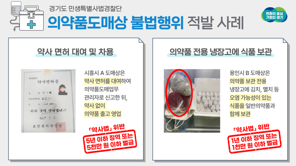 의약품 도매상은 관리 약사를 두고 의약품의 입·출고, 유효기간 등 품질관리의 도매 업무를 총괄해야 하는데도 이를 어긴 의약품 도매상들이 경기도민생특별사법경찰단에 적발됐다. (사진제공=경기도청)