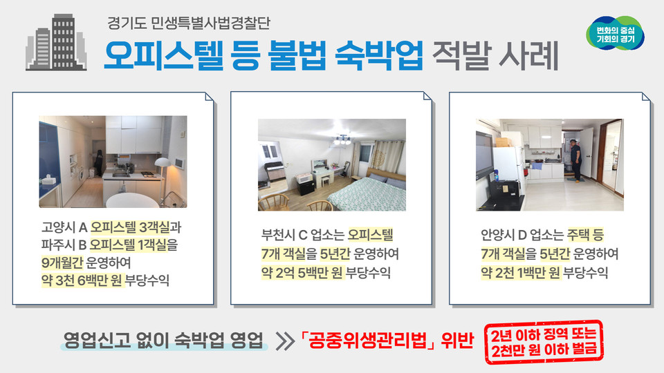 숙박업 신고 없이 오피스텔, 주택, 아파트 등에서 영업을 한 불법 숙박업체 36곳이 경기도특별사법경찰단에 적발됐다. (사진제공=경기도특사경)